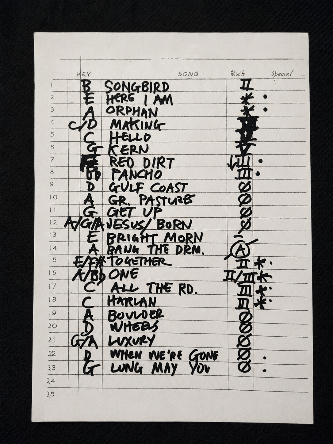 Playlist des Konzerts in Zürich
